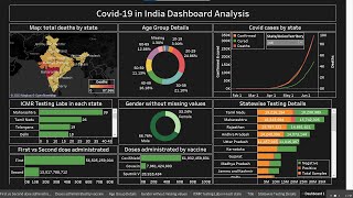 Create Covid19 in India Dashboard with Tableau in 33 minutes [upl. by Nerak61]