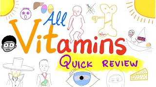 Every Vitamin amp Mineral the Body Needs Micronutrients Explained [upl. by Yenial248]