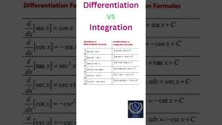 Differentiation vs Integration math integration differentiation adeelacademy [upl. by Nohtahoj790]