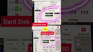 HHD vs SSD NVME M2 Speed 🤩  NVME data speed viralshot facts trendingshorts shotsfeed [upl. by Nahtahoj]