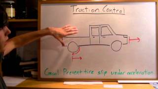 Traction Control  Explained [upl. by Navoj249]