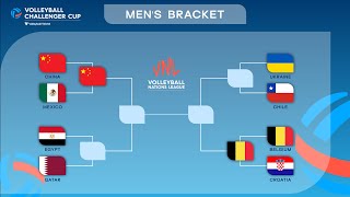 2024 FIVB Mens Volleyball Challenger Cup  Result  4 July 2024 [upl. by Bjorn661]