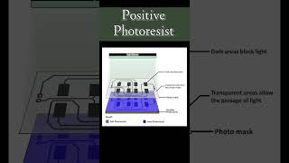 Photolithography is an essential step in PCB manufacturing copper patterntransfercircuit trending [upl. by Aneekas]