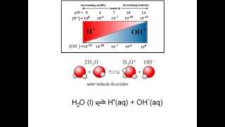 pH acids and buffers part 1 of 2 [upl. by Janeen]