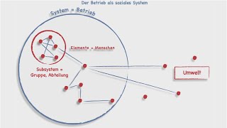 Der Betrieb als Soziales System [upl. by Dex]