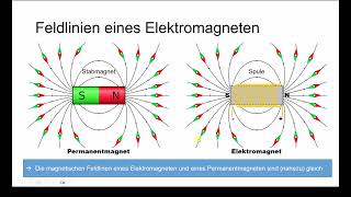 Physik Der Elektromotor  Funktionsweise und Aufbau [upl. by Lexerd]