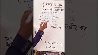 प्रमाणशील कराचे विश्लेषणeconomics gk mpsc education add set net [upl. by Howund]