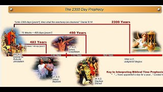 BIBLE STUDY SABBATH AFTERNOON THE 2300 YEARS OF PRESENT TRUTH DEFINITION [upl. by Tuttle]