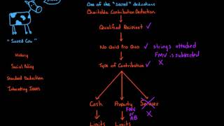 Charitable Contribution Deduction [upl. by Kaliski557]