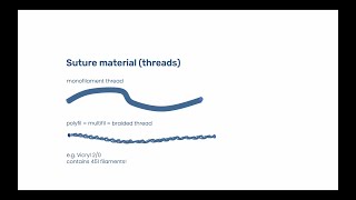 Thread Cabinet  Surgical Basics [upl. by Ynelram]