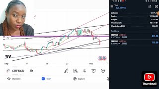 How to use Trendlines Trading GBPUSD Easy way to Trade [upl. by Paulo224]