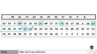 CleverMath  TA  tafel van 9 herkennen van 90 naar 0 [upl. by Eatton]