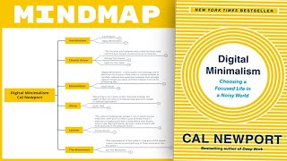 Digital Minimalism  Cal Newport Mind Map Book Summary [upl. by Sivahc]