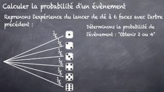 Calculer la probabilité dun évènement 3eme [upl. by Freida]