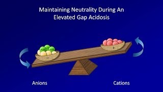 ABG Interpretation The Delta Ratio and Triple Disorders Lesson 6 [upl. by Florella]