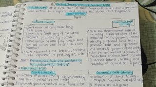 DNA LibrarycDNA LibraryGenomic DNA LibraryDetailed ExplanationAktuAITM💯Genetic Engineering [upl. by Goerke]