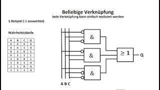 Beliebiges Schaltnetz oder die Schaltfunktion realisieren  Digitaltechnik  Elektrotechnik [upl. by Ennaihs499]