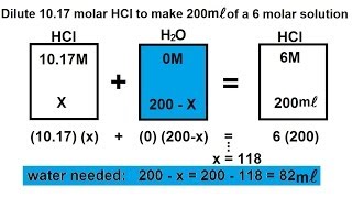 Chemistry  Solutions 14 of 53 Expressing Concentrations Dilution Example 1 [upl. by Alliehs]