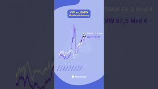 VW vs BMW 📈 marketcap [upl. by Jereld]