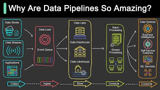 What is Data Pipeline  Why Is It So Popular [upl. by Trovillion264]