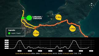 XTERRA Ilha Grande  Trail Run 21K [upl. by Rillings]