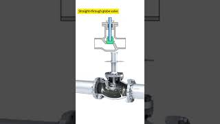 Four types of globe valves industrial machinery valves chemical pipeline [upl. by Hadnama]