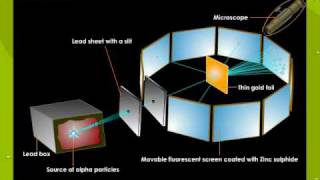 Ruthers Alpha Scattering Experiment2 [upl. by Sholes]