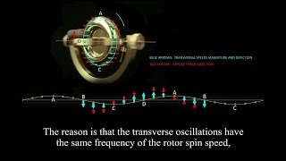 Gyroscopic effect and precession explained [upl. by Enybor]