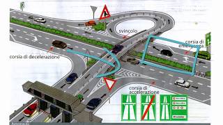 Capitolo 12 Spiegazione Classficazione delle strade e regolamentazione della circolazione [upl. by Nus112]