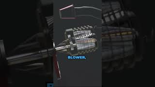 PART 1 Supercharger types 3D Animation cars supercars superchargers turbo roots centrifugal [upl. by Tate398]