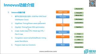 2 2 Innovus基本功能 第二章 高校使用Innovus 【IC 设计】 [upl. by Swarts]