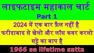 लाइफटाइम महाकाल चार्ट Part 1। 2024 में एक बार फ़ैल नहीं हुई। 1966 से लाइफटाइम सत्ता है खेलो सारे [upl. by Dianna]