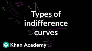 Types of indifference curves  Microeconomics  Khan Academy [upl. by Cho]