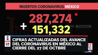 Estadísticas de coronavirus en México 27 de octubre [upl. by Novyaj]