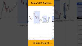 shorts Tesla Technical Analysis  VCP Pattern tesla stockmarket trading tsla [upl. by Asilehc]