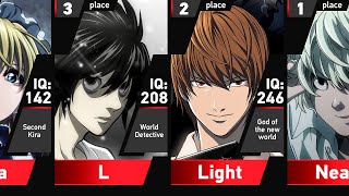 IQ Level of Death Note Characters [upl. by Jonas]