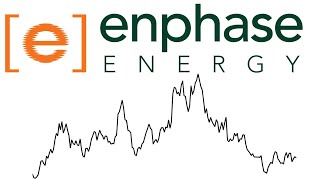 Enphase Energy ENPH Stock Analysis Solar Stocks Chop [upl. by Rickey]