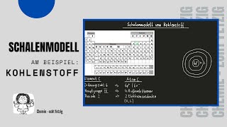 Schalenmodell eines Kohlenstoffatoms  Wie geht das [upl. by Ellsworth223]