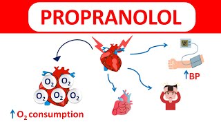 Propranolol tablets amp capsules  Beta blocker [upl. by Eldreeda]