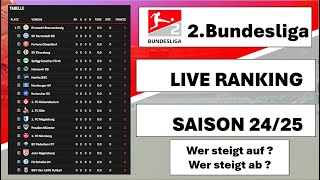 🔴 2 Bundesliga LiveRanking  Teil 1 Spieltag 117 der Livechat entscheidet wie es kommt [upl. by Akcire]