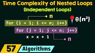 Time Complexity of Nested Loops Independent Loops [upl. by Morette426]