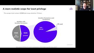 CSA x Sonrai Webinar Least Privilege Reality Check Refining Cloud Access and Permissions [upl. by Ymmac]