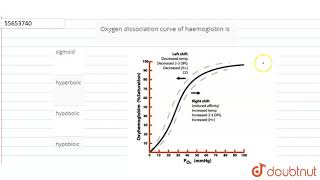 Oxygen dissociation curve of haemoglobin is [upl. by Emeline364]