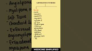 Lipomatous Tumors  Lipoma classification  Liposarcoma classification  Types of Lipomamedicine [upl. by Iarised]