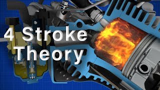 4 Stroke Engine Theory  Briggs amp Stratton [upl. by Nairam915]