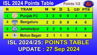 ISL 2024 Points Table today 27th Sep 2024  2024–25 Hero Indian Super League Points Table [upl. by Dela142]