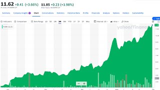 Best Gene Silencing Stock amp AD Detection [upl. by Billat]