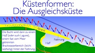 Küstenformen Die Ausgleichsküste [upl. by Abisia859]