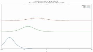 1soliton solution of KdV equation  Japanese KdV方程式の1ソリトン [upl. by Ferna241]