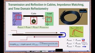 Cable Basics Transmission Reflection Impedance Matching TDR [upl. by Lewanna]